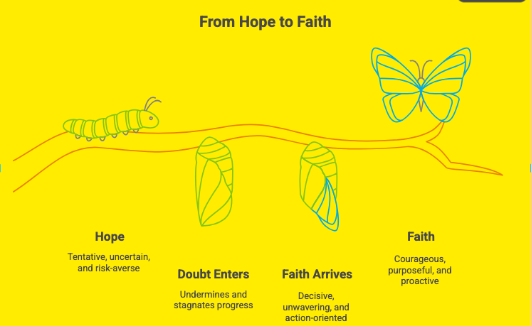 Hope and Faith